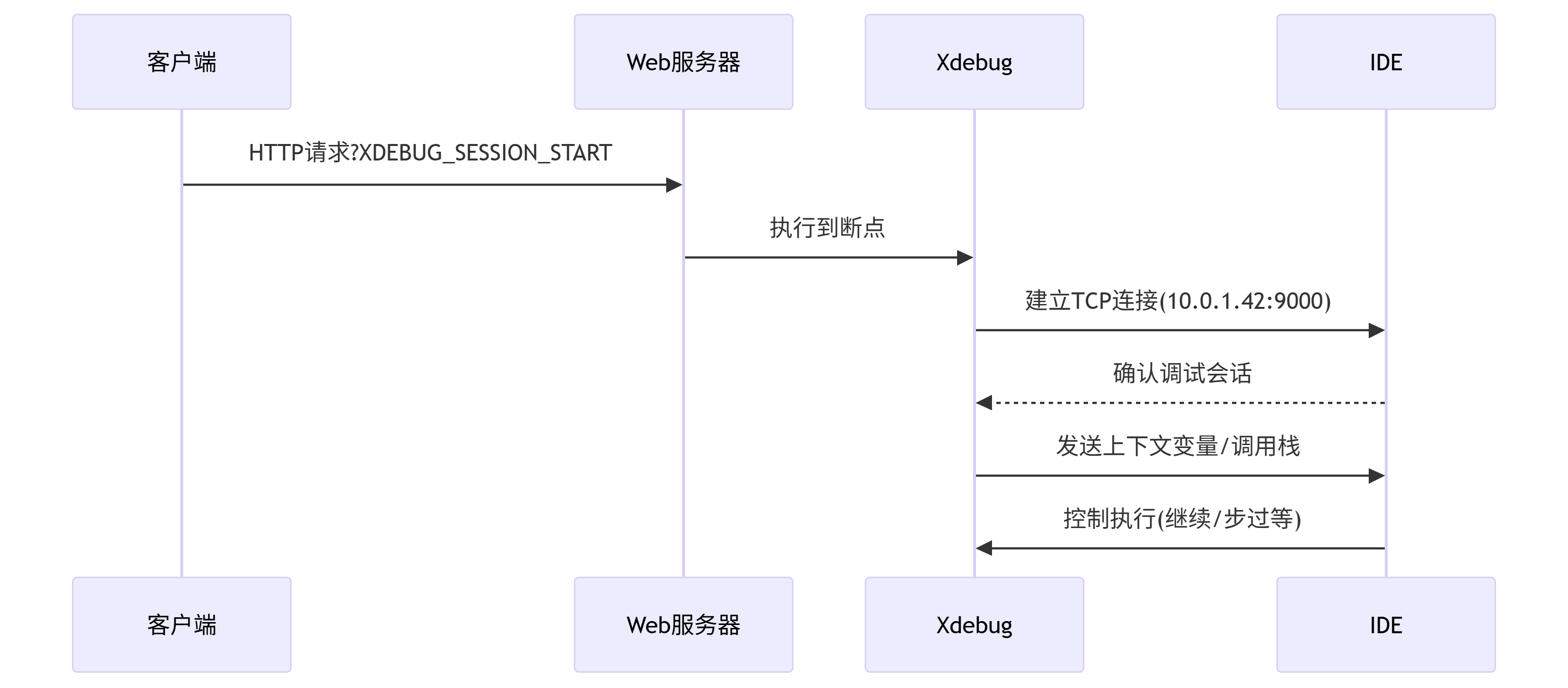 deepseek_mermaid_20250611_5427ee.png